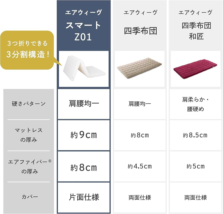 T7255☆展示品☆airweaveエアウィーヴ☆スマート☆セミダブルマットレス T7255☆展示品☆airweaveエアウィーヴ☆スマート☆セミダブルマットレス